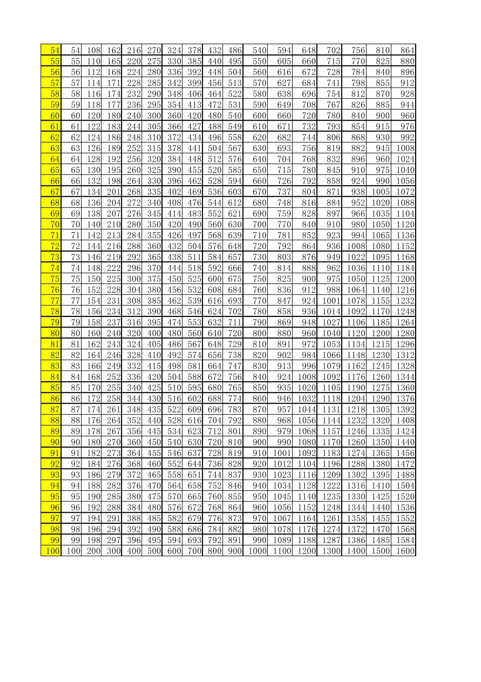 100×100乘法表(密123)_第2页