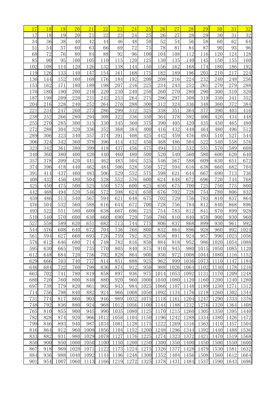 100×100乘法表(密123)_第3页