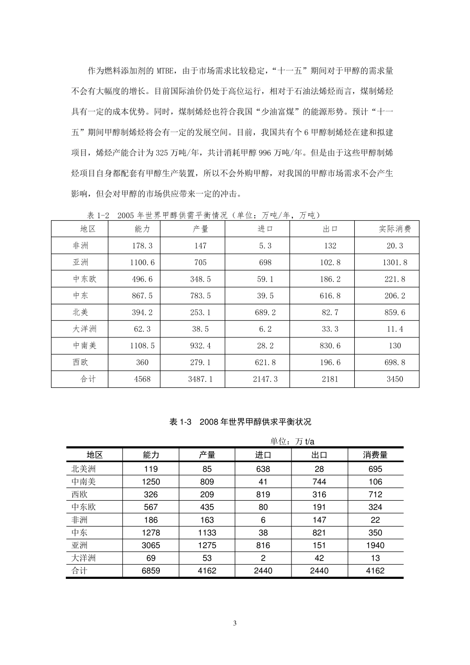 100万吨甲醇生产工艺设计_第3页
