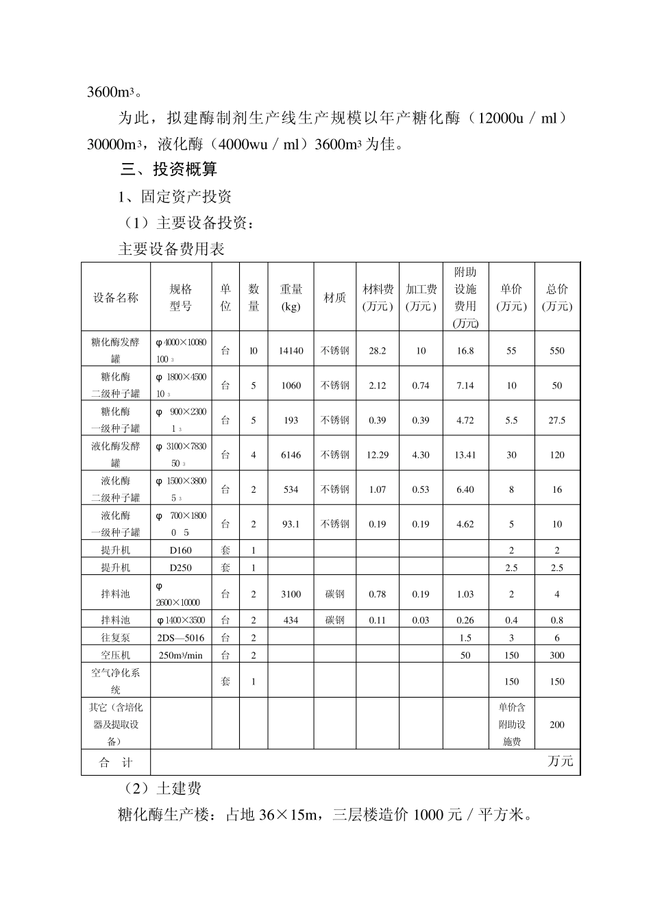 100万吨糖化酶、液化酶生产线实践初步可行性报告_第2页