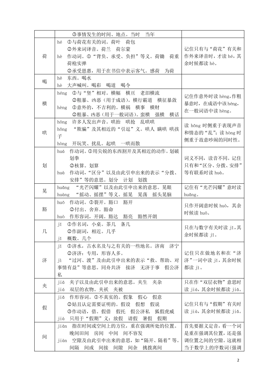 100个高考常考多音字识记归纳_第2页