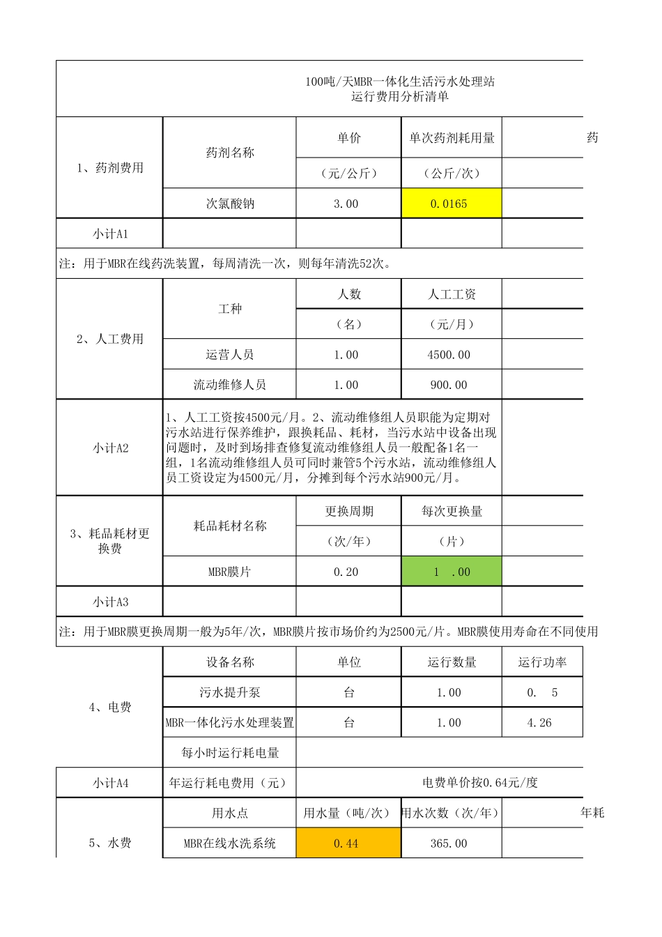 100吨MBR一体化处理站运行费用分析_第1页