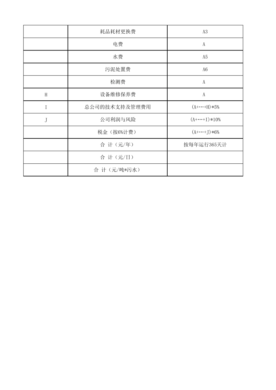 100吨MBR一体化处理站运行费用分析_第3页