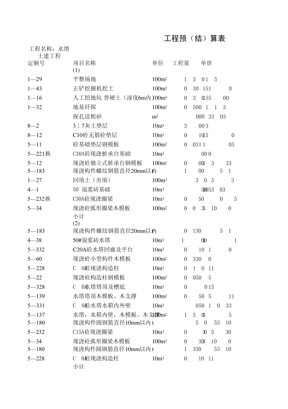 100吨水塔工程预(结)算表_第1页