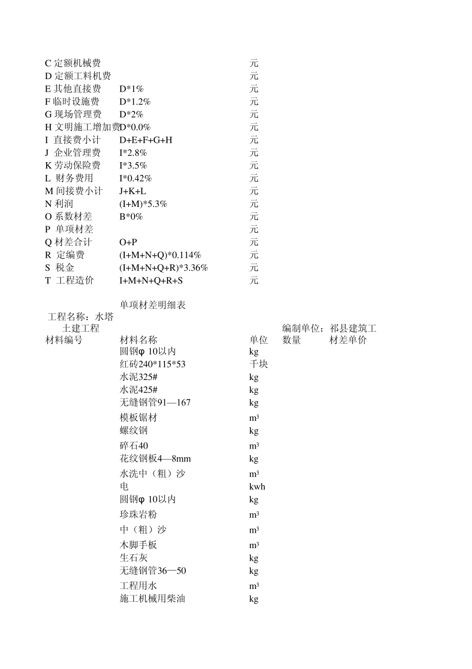 100吨水塔工程预(结)算表_第3页