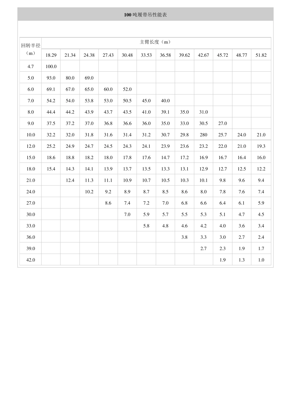 100吨履带吊性能表_第1页