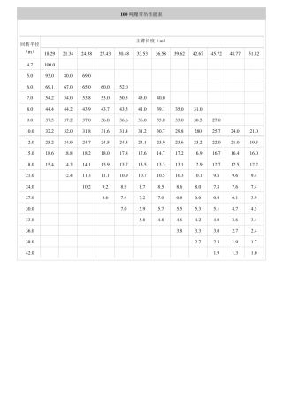 100吨履带吊性能表