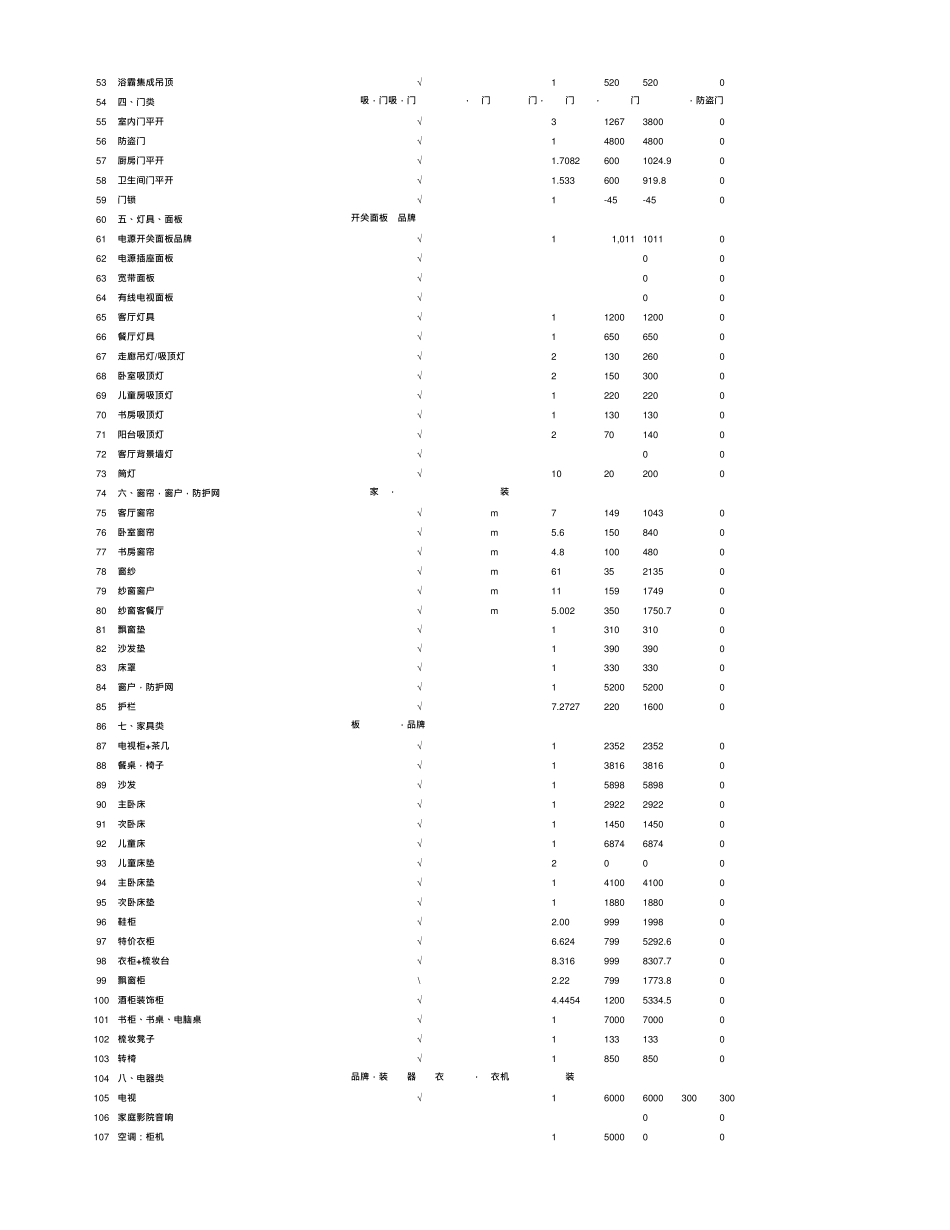 100平米房屋装修预算清单表_第2页