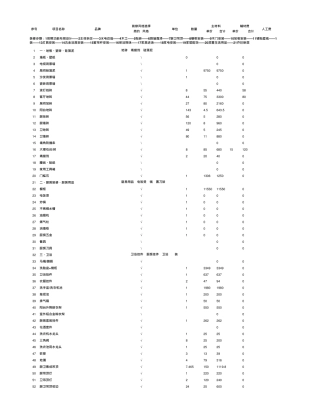 100平米房屋装修预算清单表