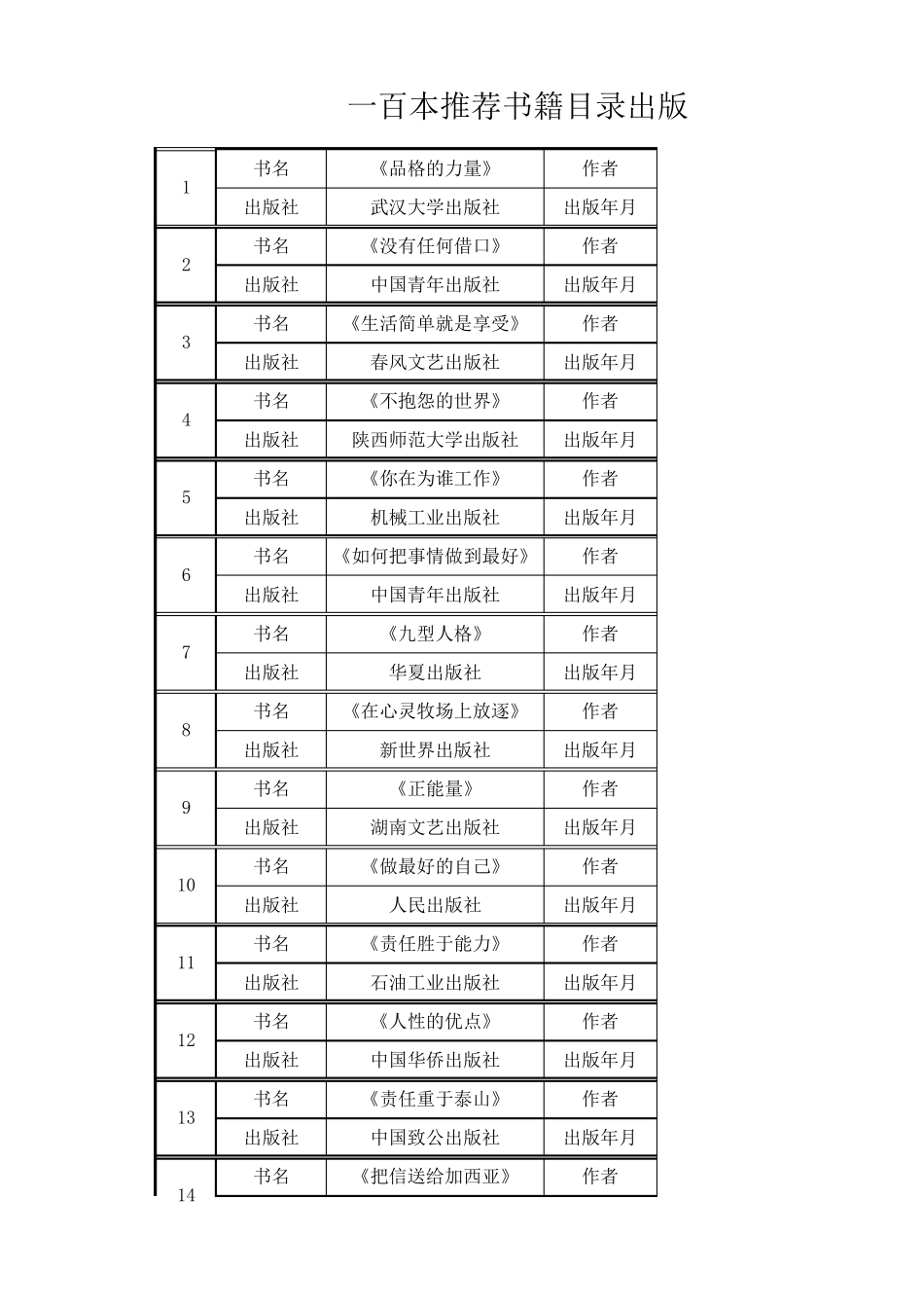 100本推荐书籍出版信息_第1页