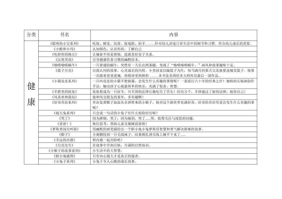 100本最优秀绘本推荐_第1页