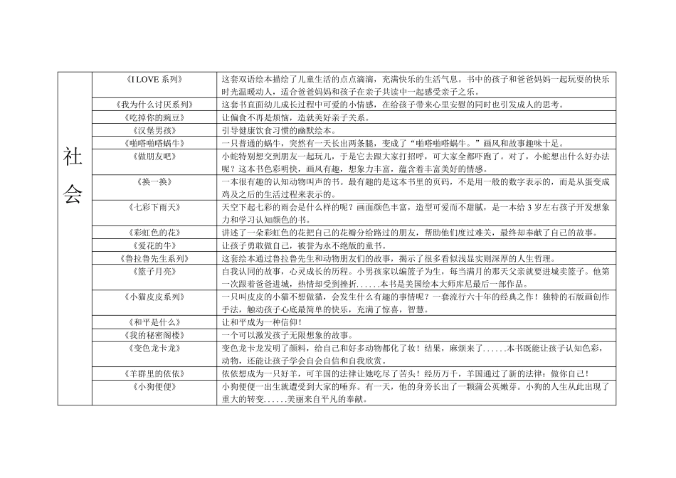 100本最优秀绘本推荐_第3页