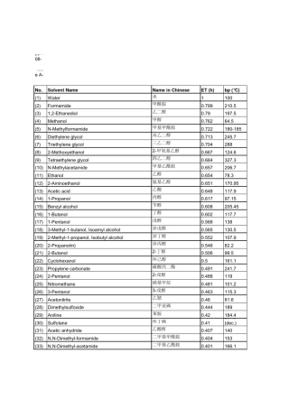 100种有机溶剂的极性和其他物理常数列表