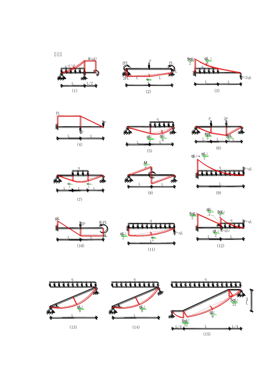 100道结构力学弯矩图_第1页