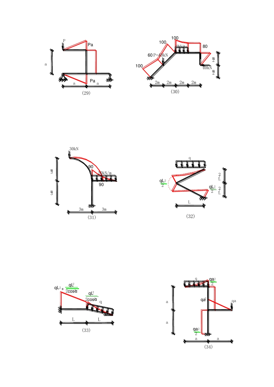 100道结构力学弯矩图_第3页