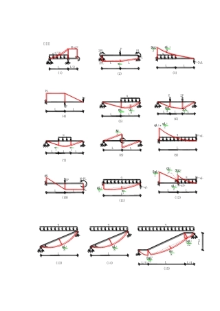 100道结构力学弯矩图