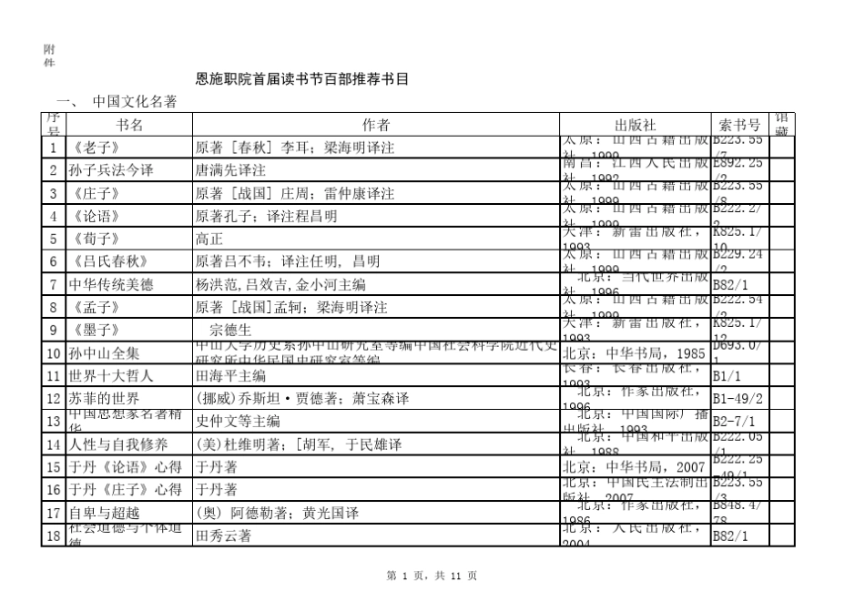100部经典名著推荐阅读书目(大学必读)_第1页