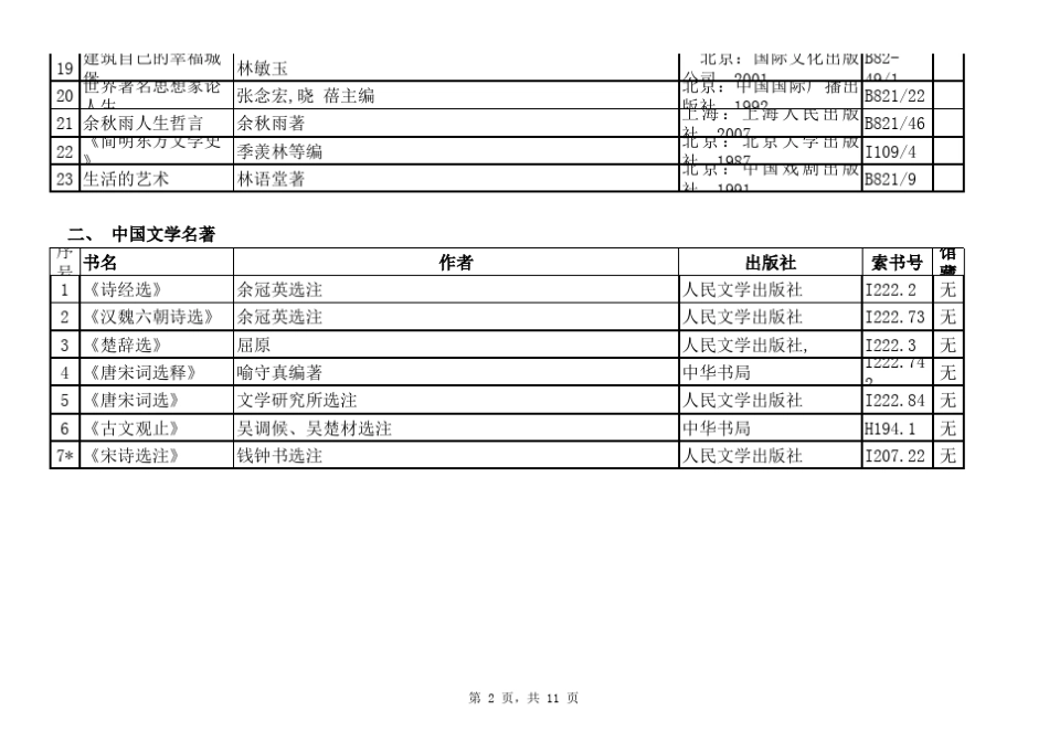 100部经典名著推荐阅读书目(大学必读)_第2页