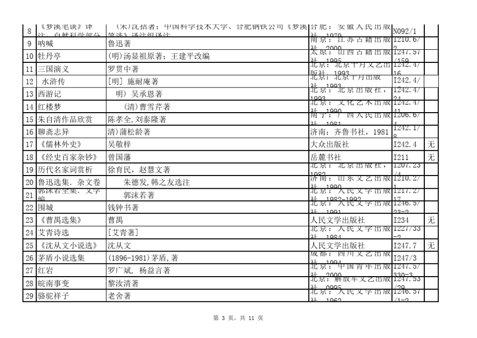 100部经典名著推荐阅读书目(大学必读)_第3页