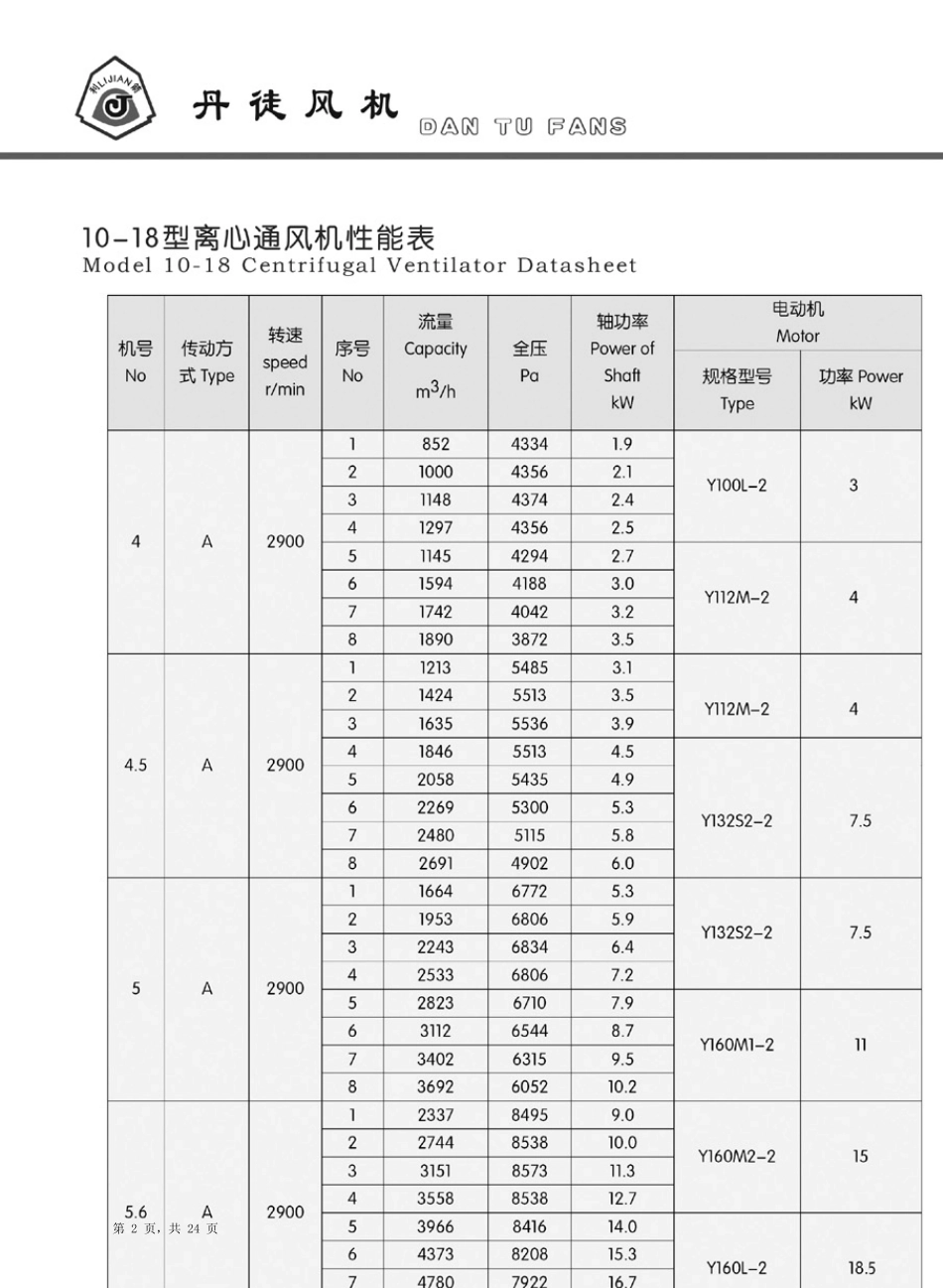 1018918916系列离心通风机_第2页