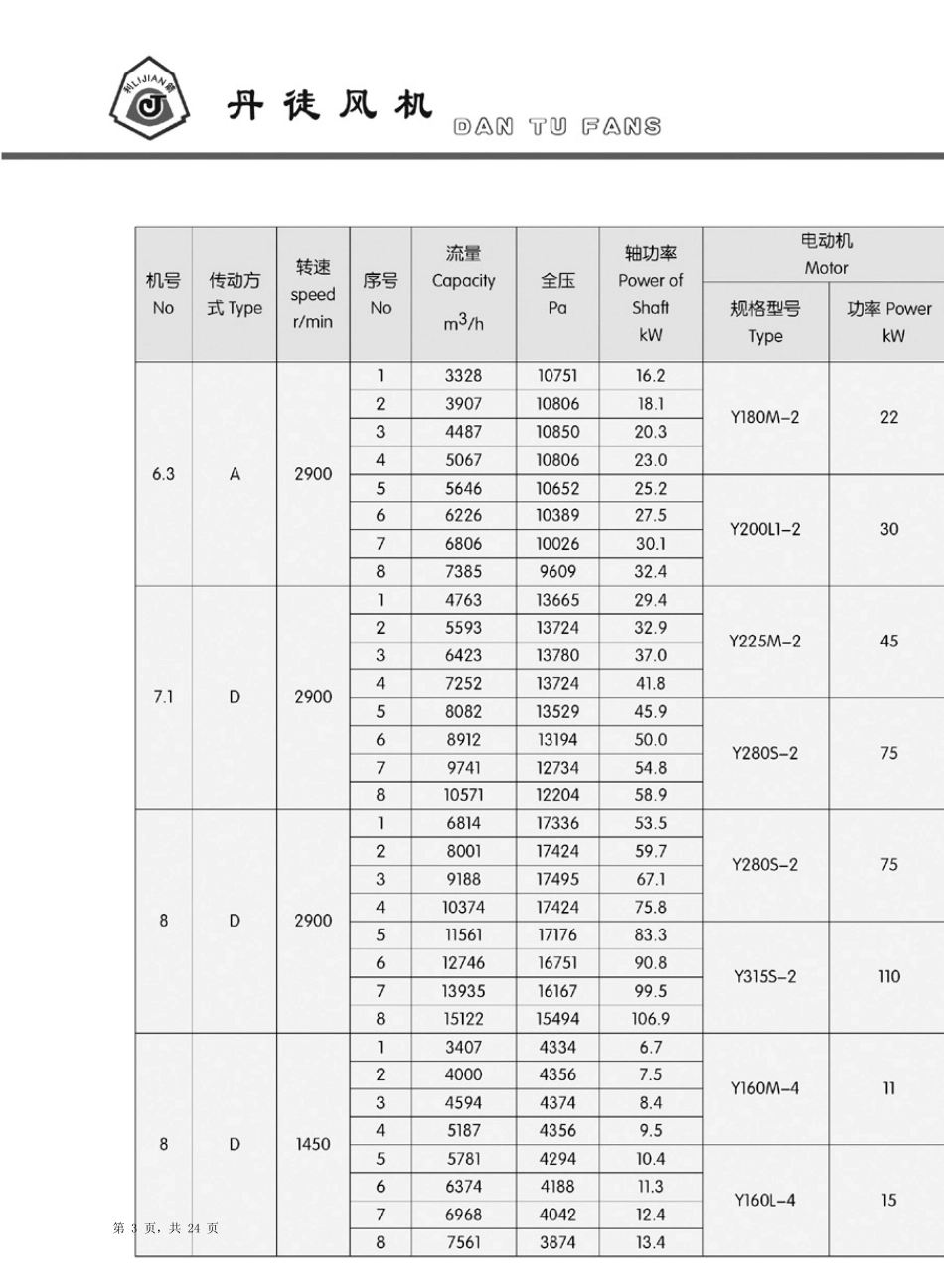 1018918916系列离心通风机_第3页