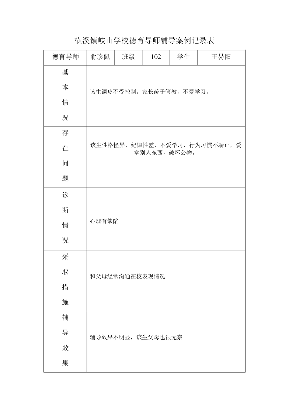 102德育导师案例辅导记录表_第1页