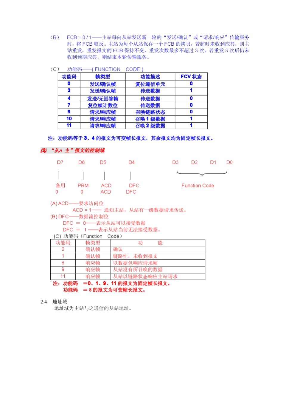 103规约简介_第2页