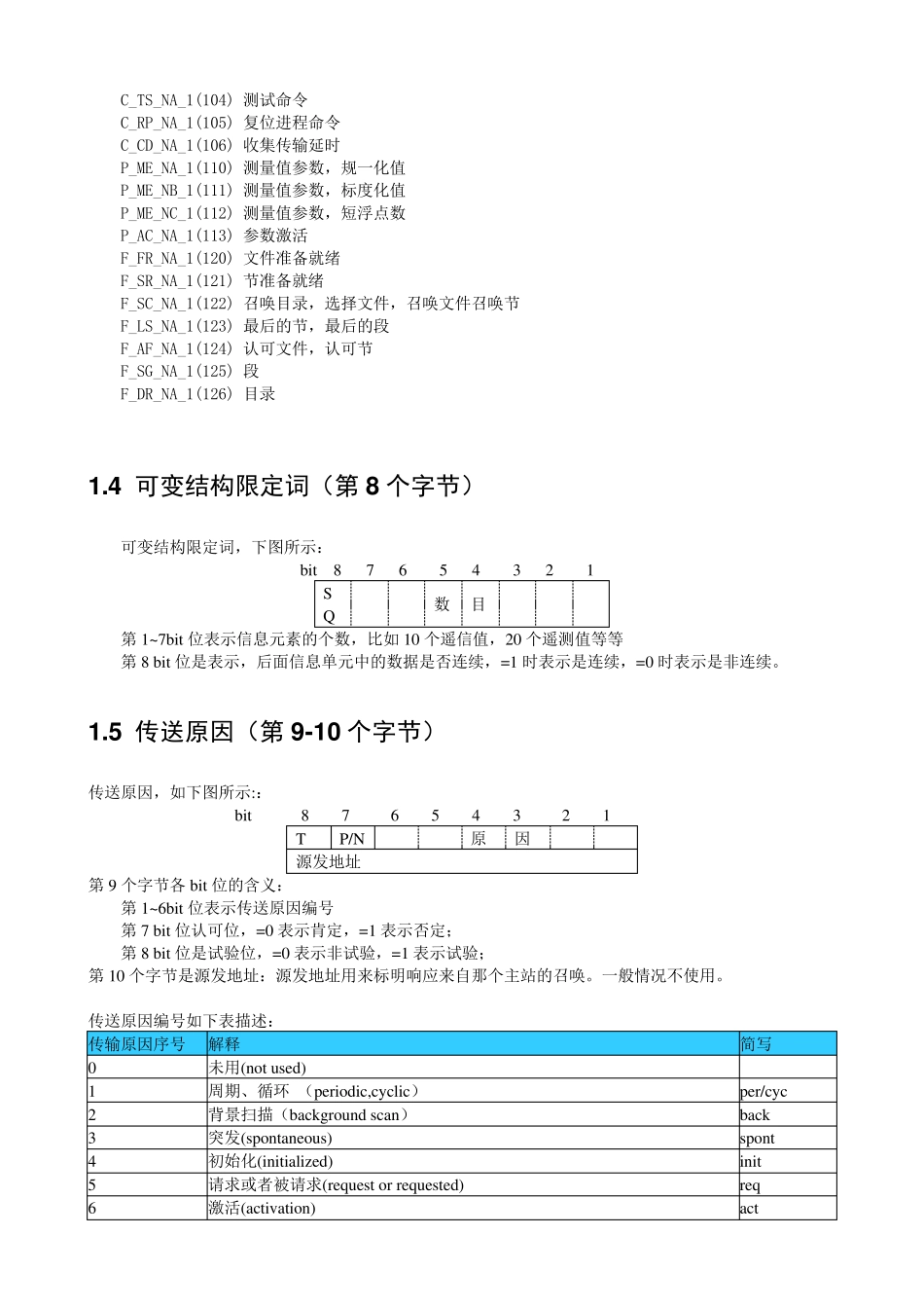 104报文分析_第3页