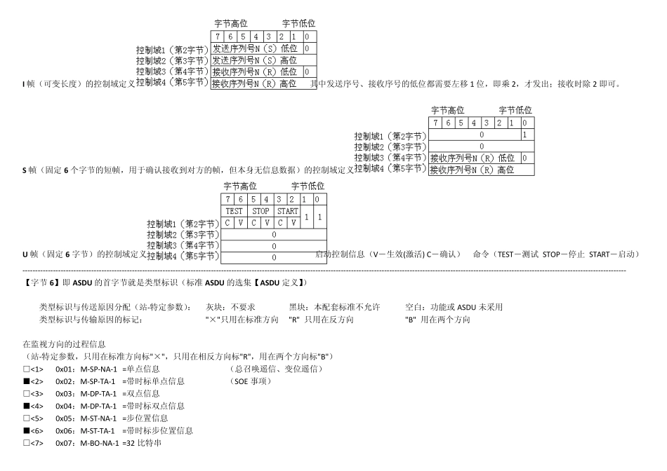 104规约报文详解(解剖麻雀,最快速掌握,强力推荐)_第2页