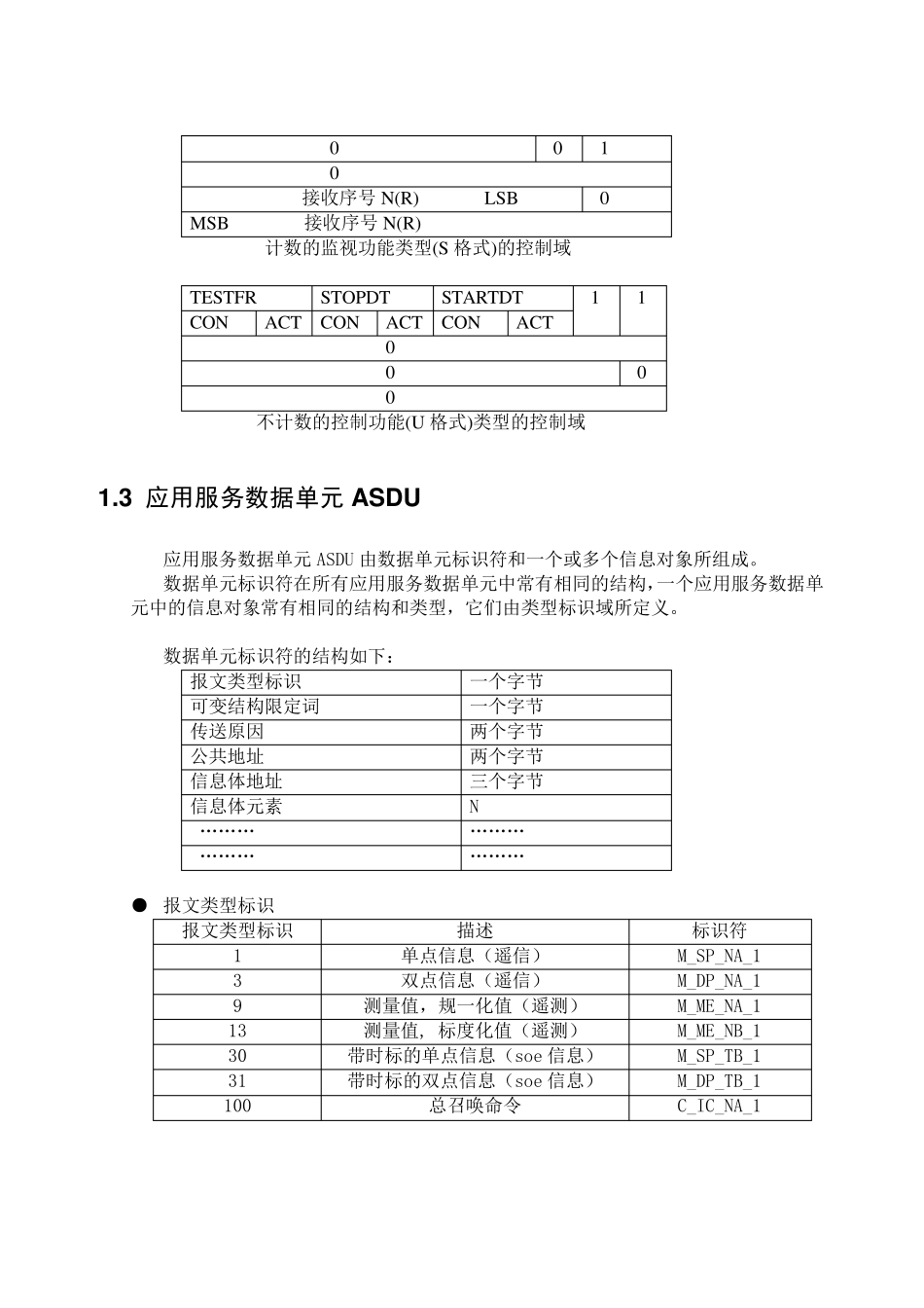 104规约报文说明_第3页