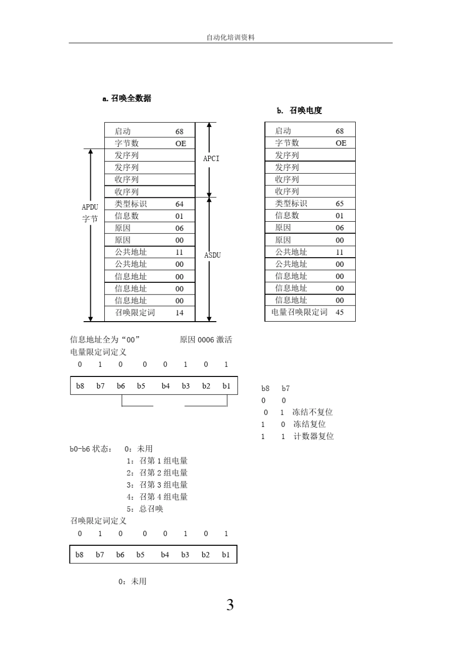 104规约简介_第3页