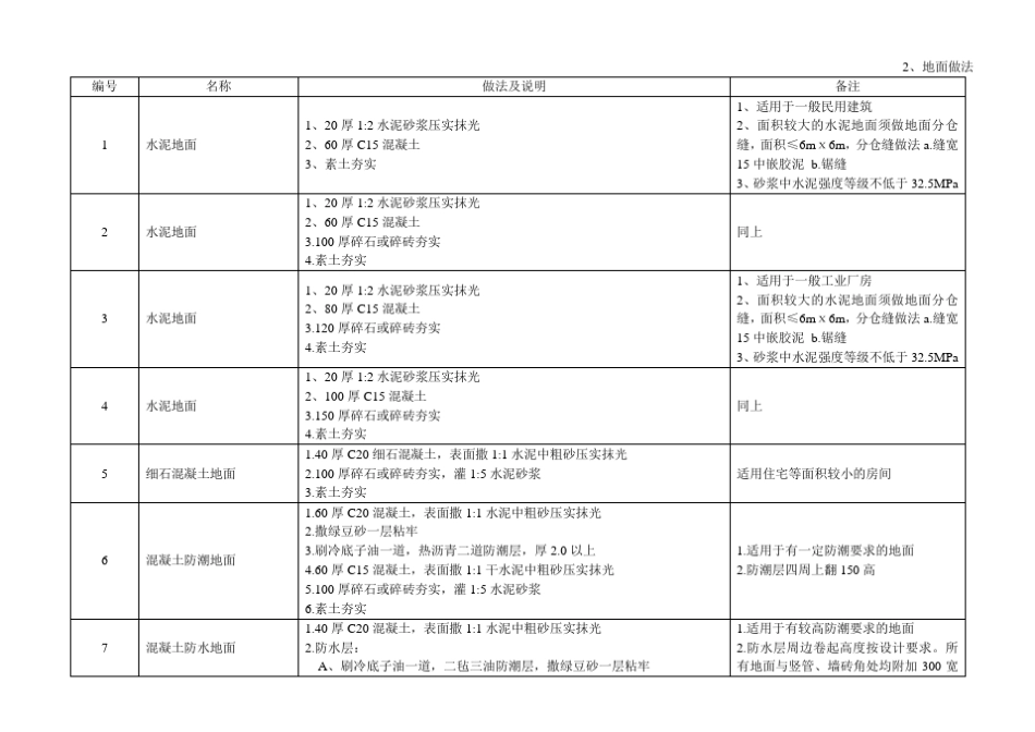 105584_05系列设计图集(苏J012005)_第3页
