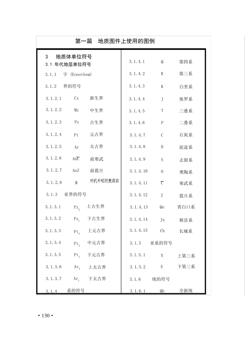 108区域地质图图例_第2页