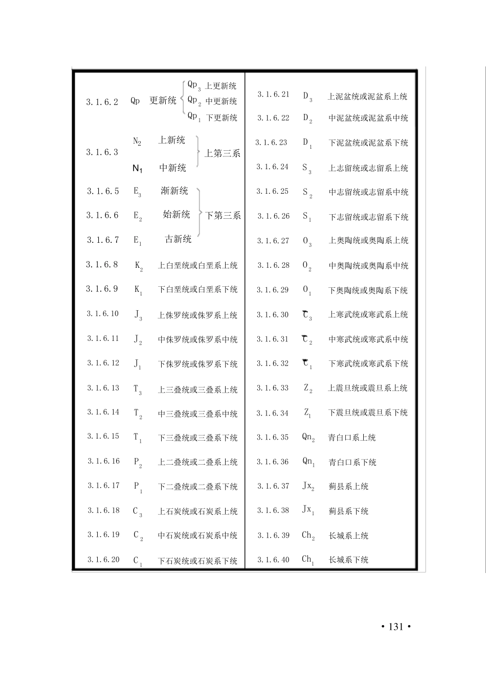 108区域地质图图例_第3页