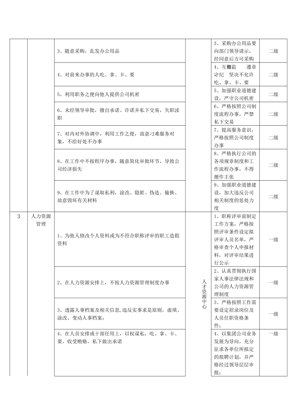 廉洁风险清单_第2页