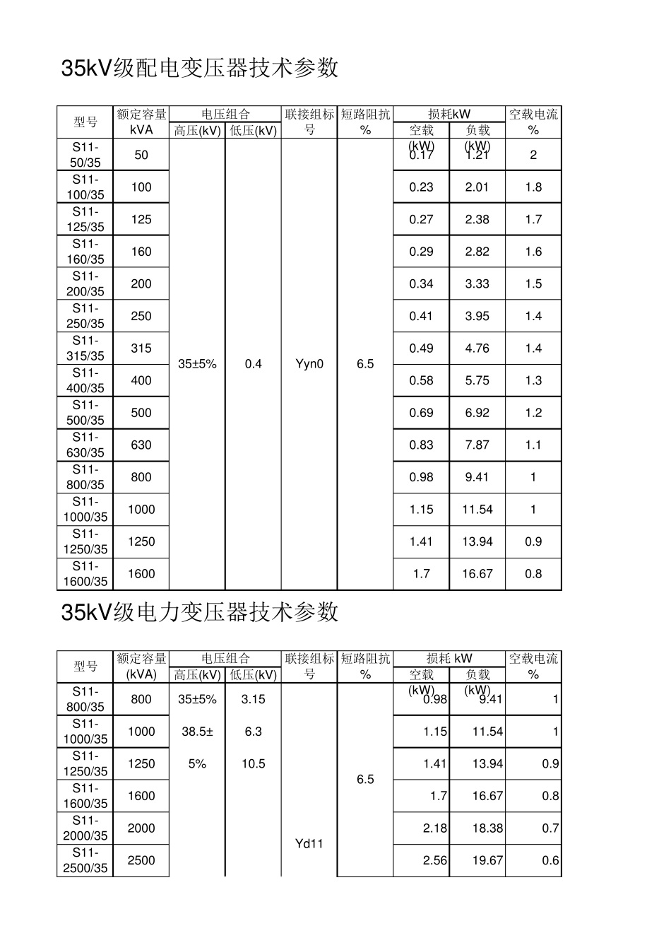 10kV35kV油浸式变压器参数_第1页
