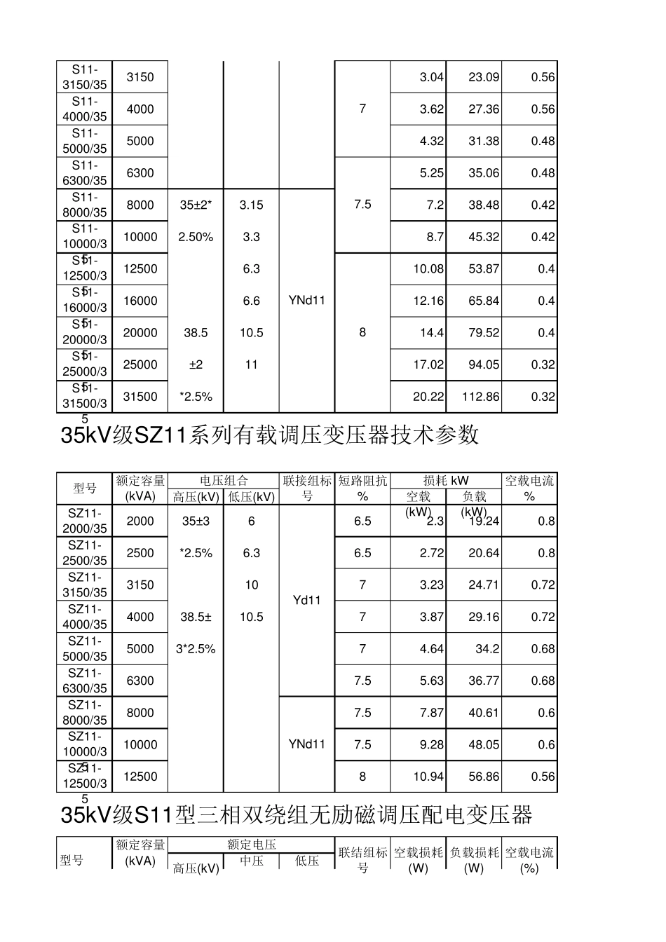 10kV35kV油浸式变压器参数_第2页