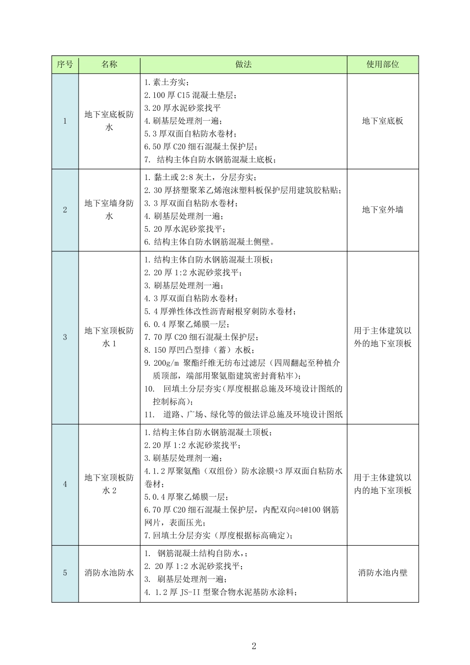 10J301地下建筑防水构造_第3页