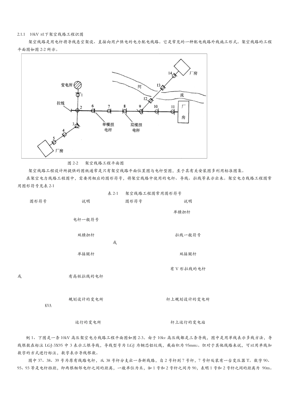 10kV以下架空线路工程施工工艺_第2页