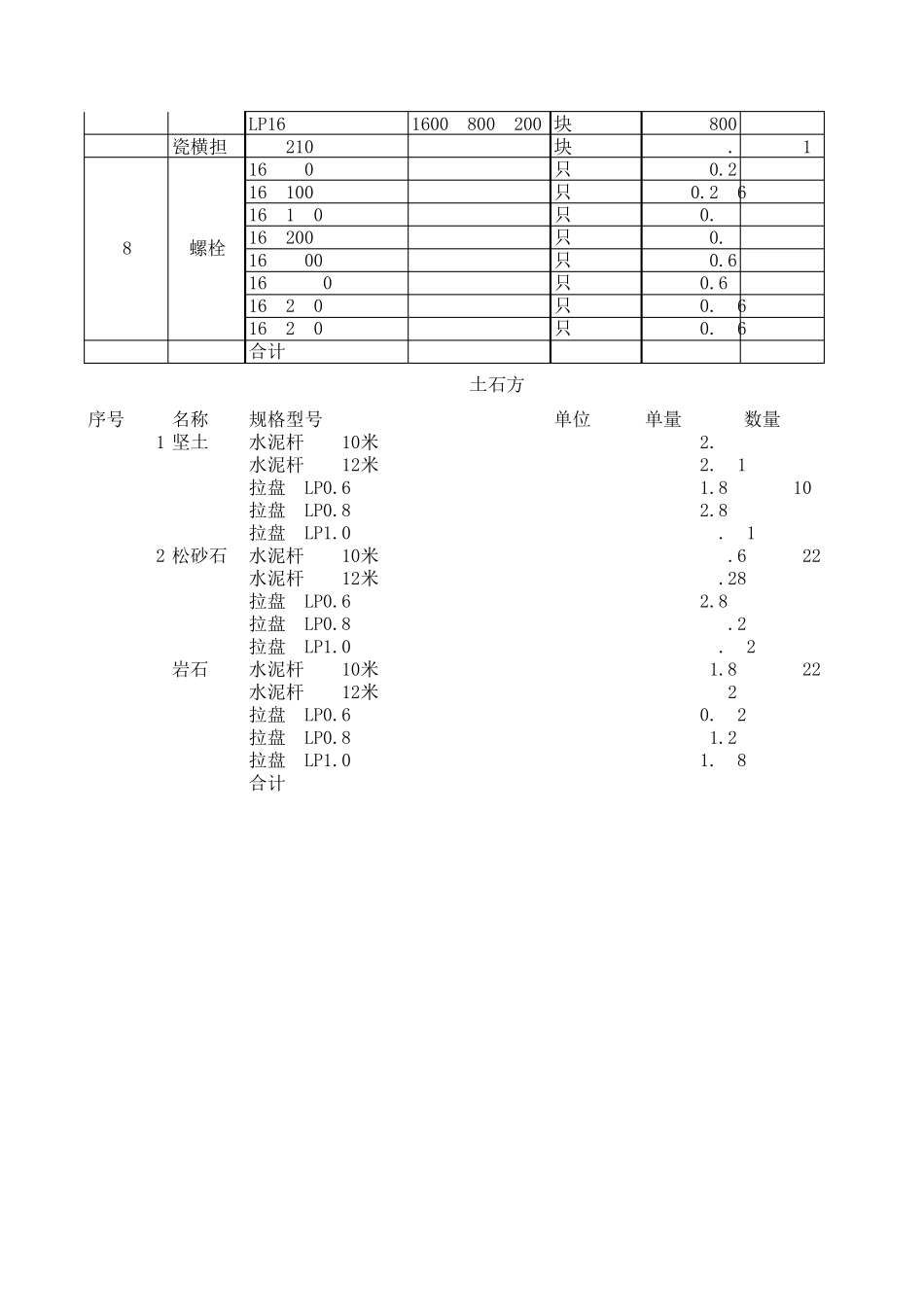 10kV及下线路工程材料运输重量计算表_第2页