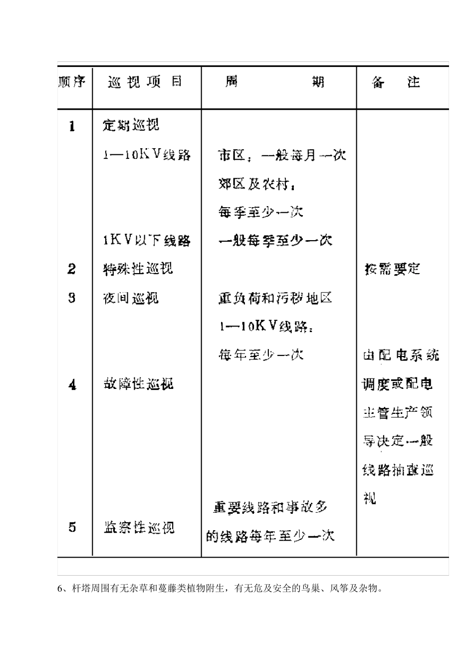 10KV及以下架空配电线路及设备运行规程_第3页