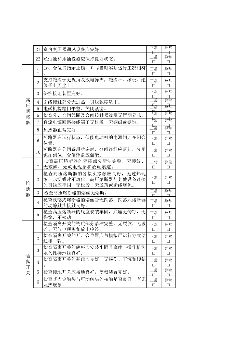 10kV及以下配电室巡检记录表_第2页