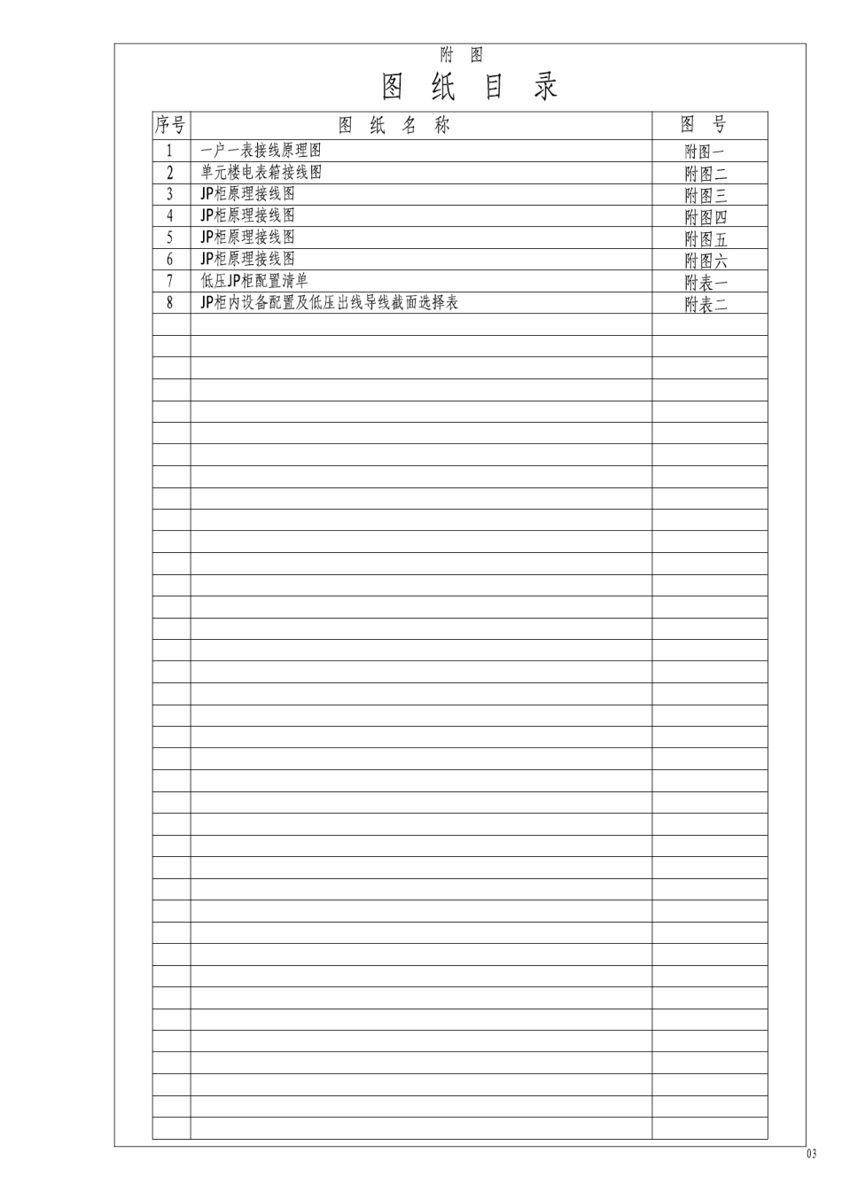 10kV及以下配电线路通用设计图集_电表、JP柜原理接线图(三相)_第1页