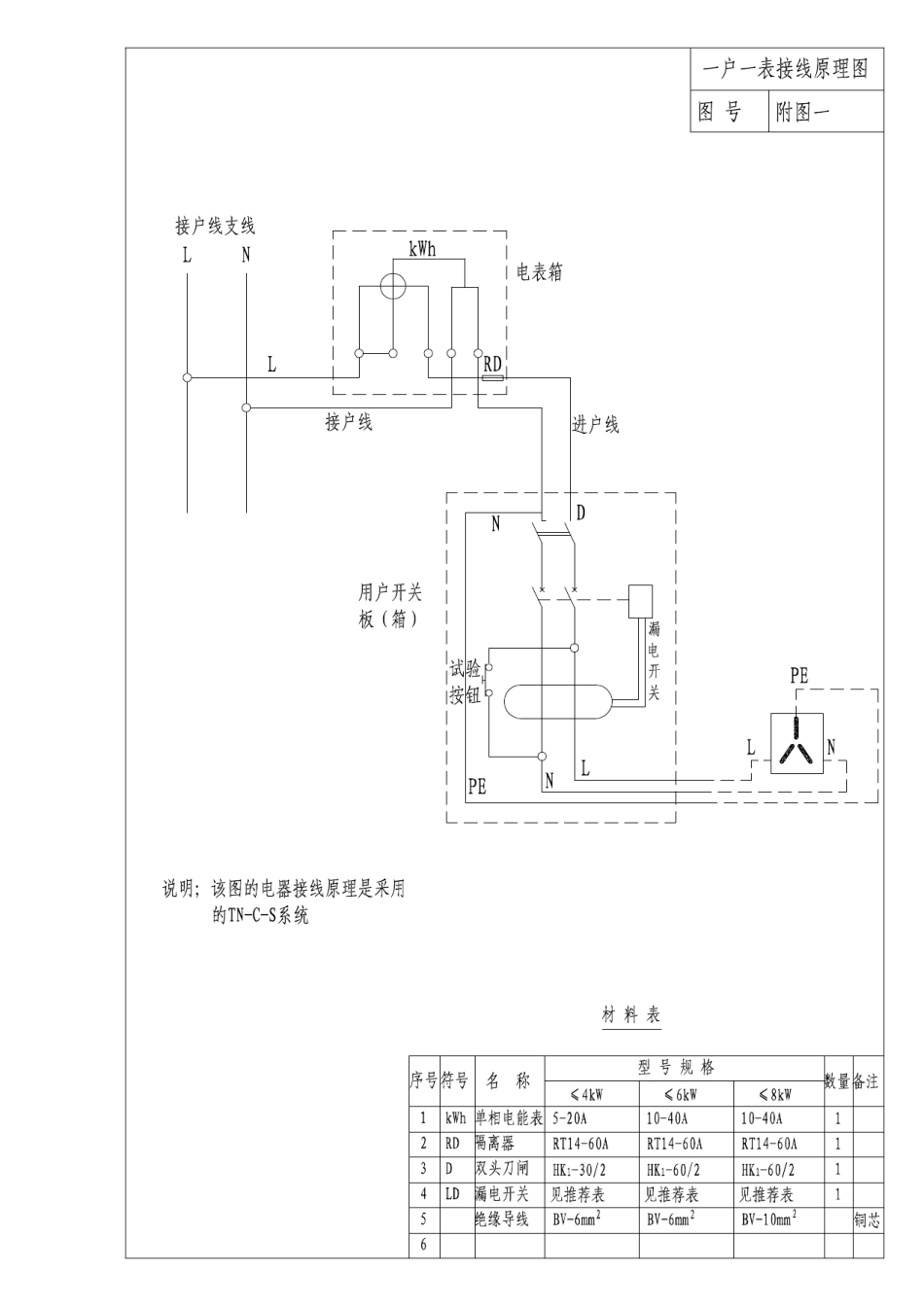 10kV及以下配电线路通用设计图集_电表、JP柜原理接线图(三相)_第2页
