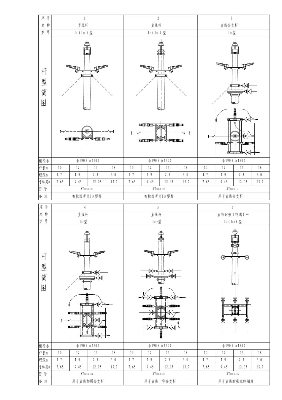 10kV及以下配电线路通用设计图集_第1页