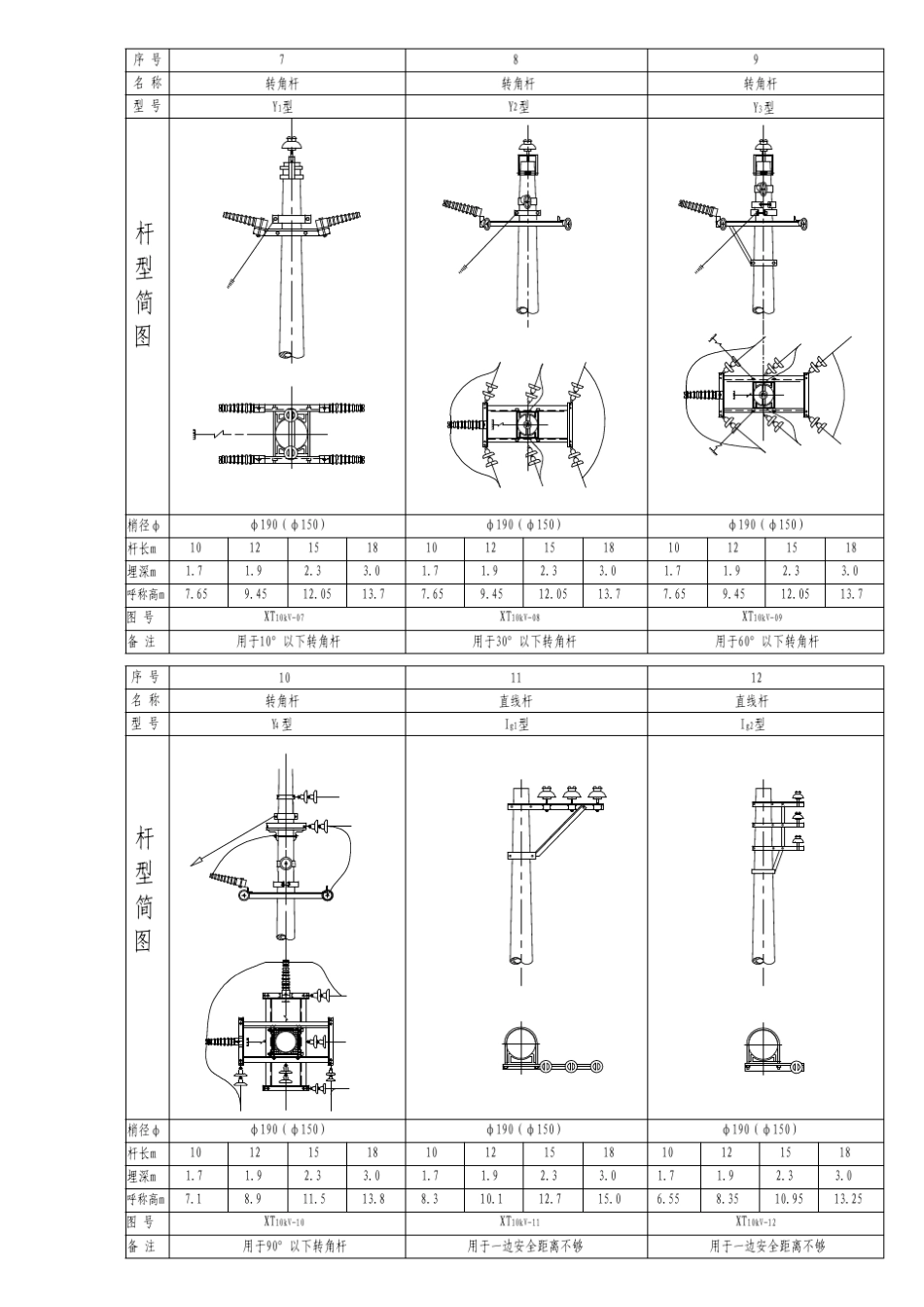 10kV及以下配电线路通用设计图集_第2页