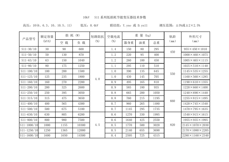 10kv变压器技术参数表_第1页