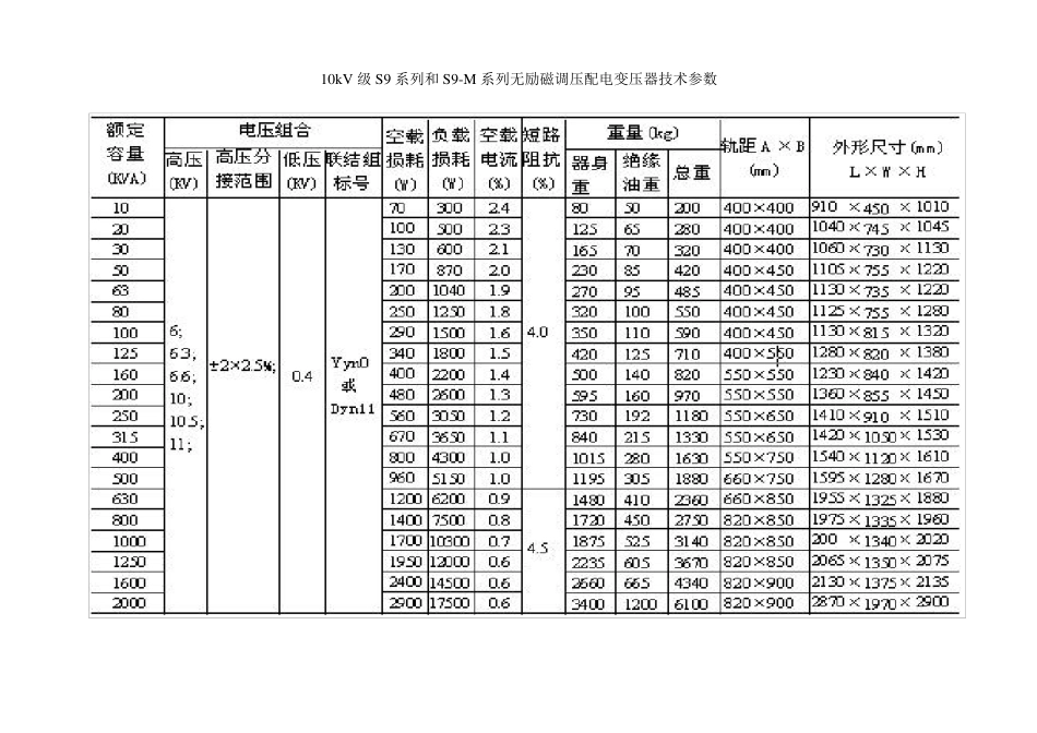 10kv变压器技术参数表_第3页