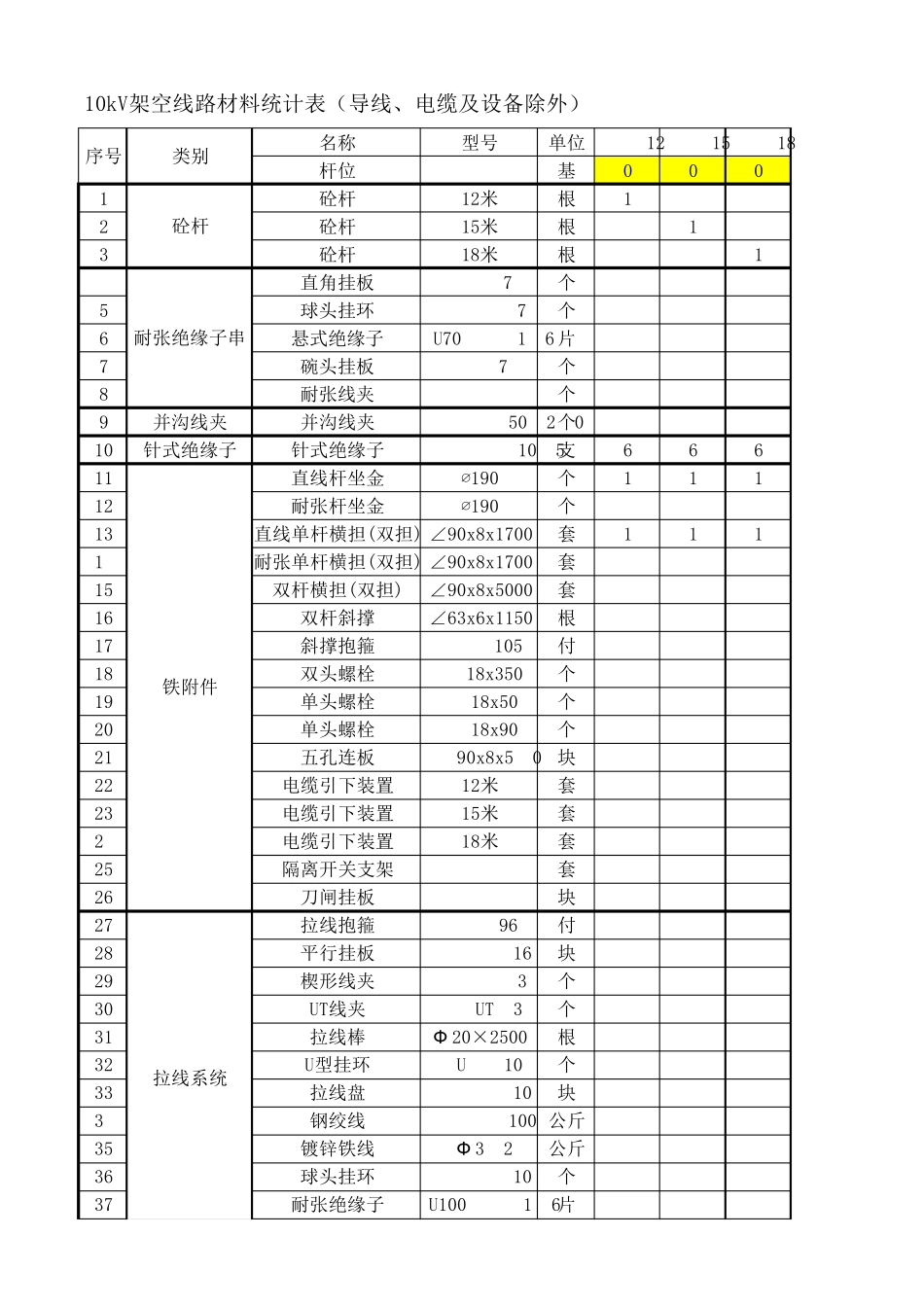 10kV杆型材料表模板_第1页