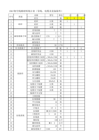 10kV杆型材料表模板